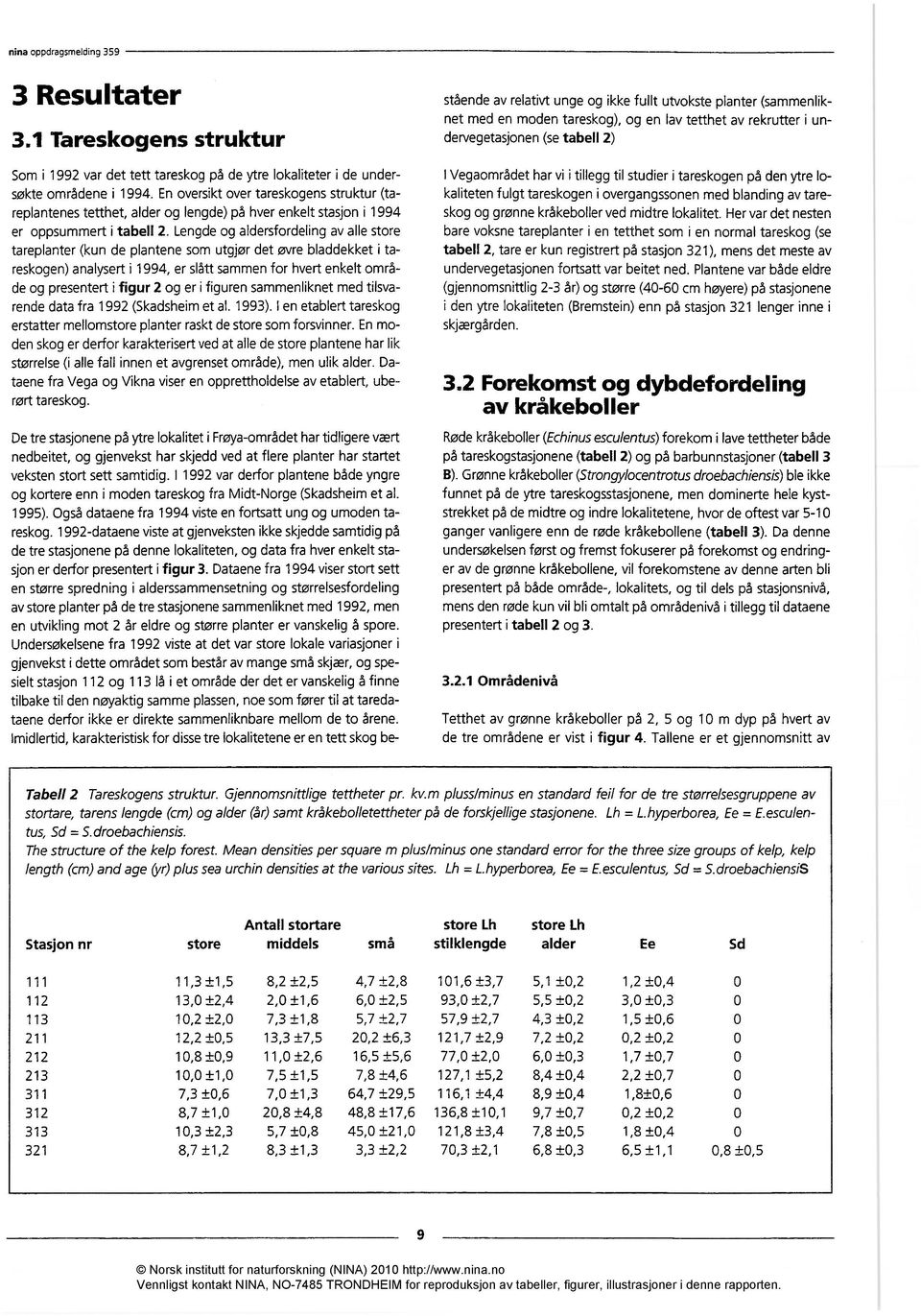 Lengde og aldersfordeling av alle store tareplanter (kun de plantene som utgjør det øvre bladdekket i tareskogen) analysert 11994, er slått sammen for hvert enkelt område og presentert i figur 2 og