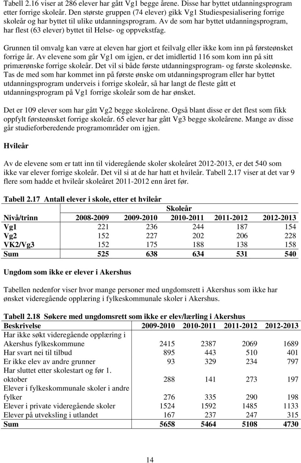 Av de som har byttet utdanningsprogram, har flest (63 elever) byttet til Helse- og oppvekstfag.