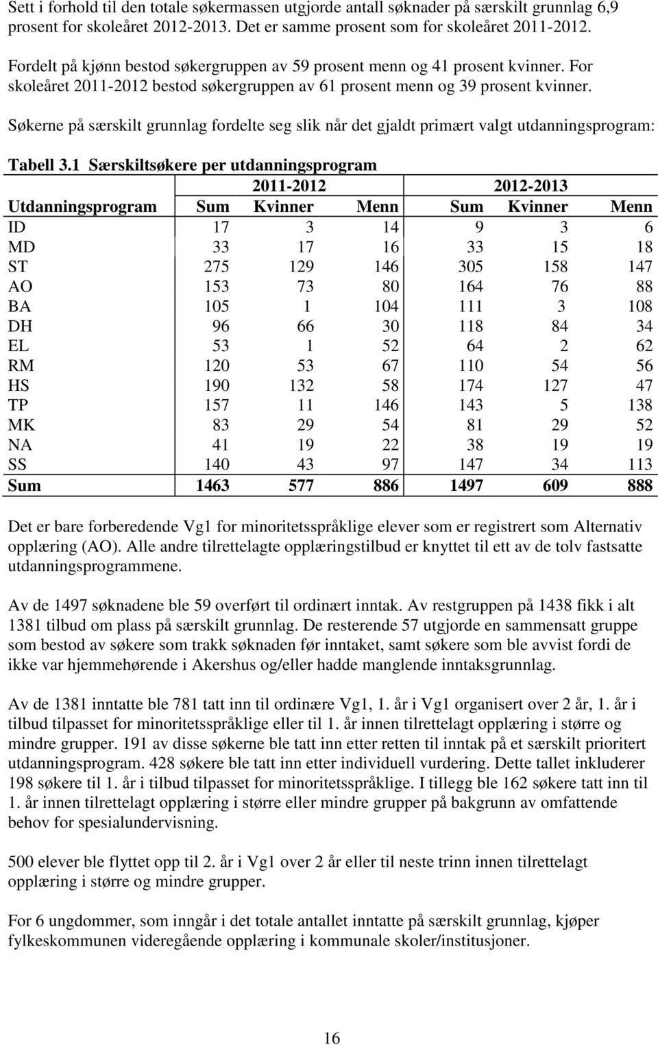 Søkerne på særskilt grunnlag fordelte seg slik når det gjaldt primært valgt utdanningsprogram: Tabell 3.