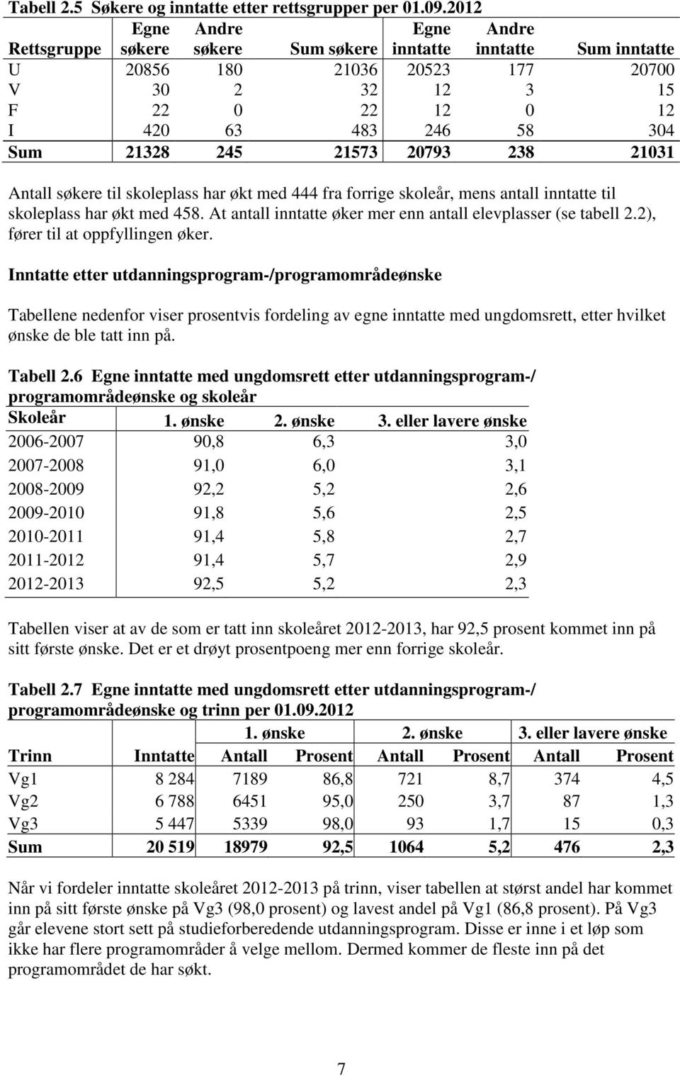 245 21573 20793 238 21031 Antall søkere til skoleplass har økt med 444 fra forrige skoleår, mens antall inntatte til skoleplass har økt med 458.