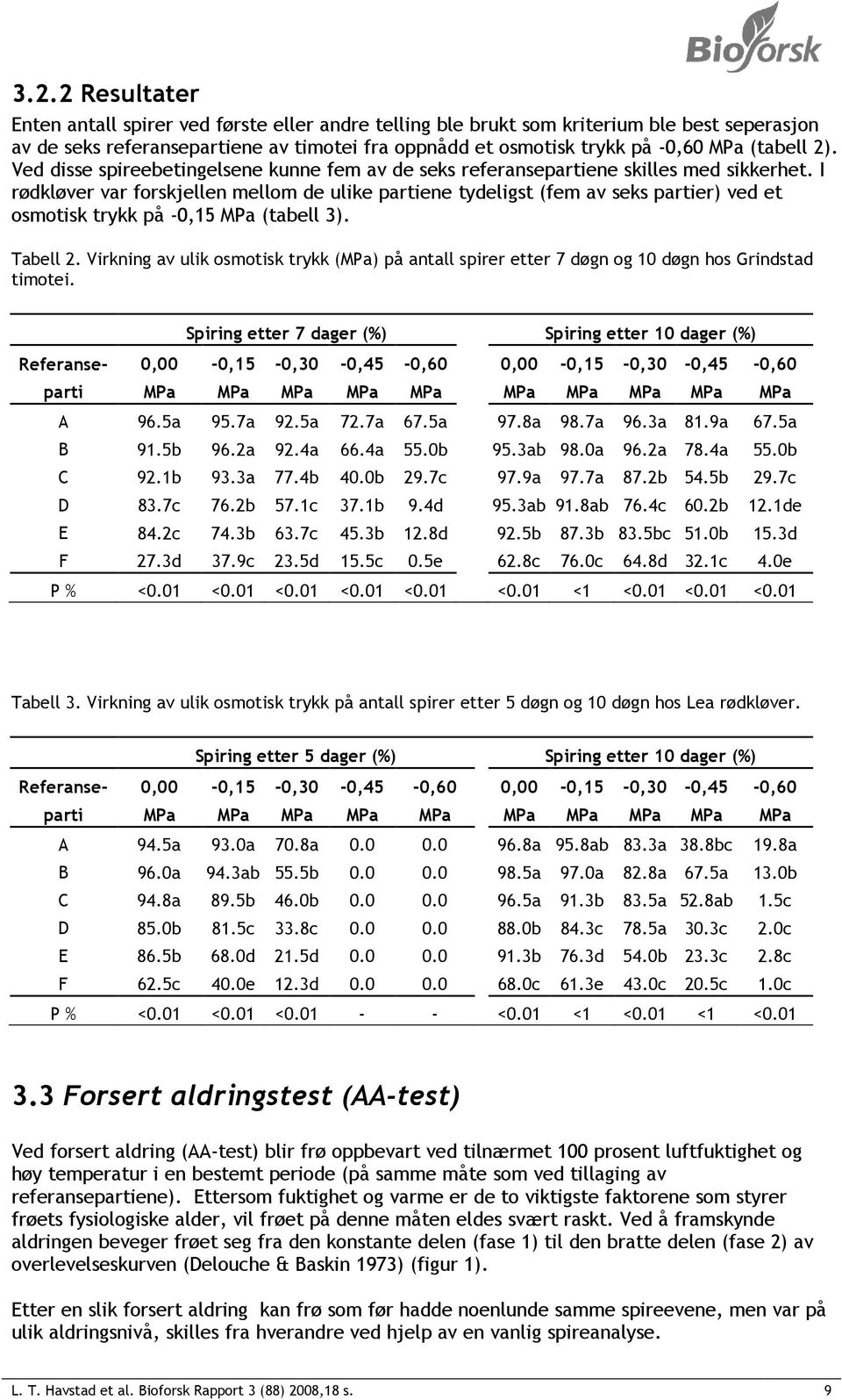 I rødkløver var forskjellen mellom de ulike partiene tydeligst (fem av seks partier) ved et osmotisk trykk på -0,15 (tabell 3). Tabell 2.