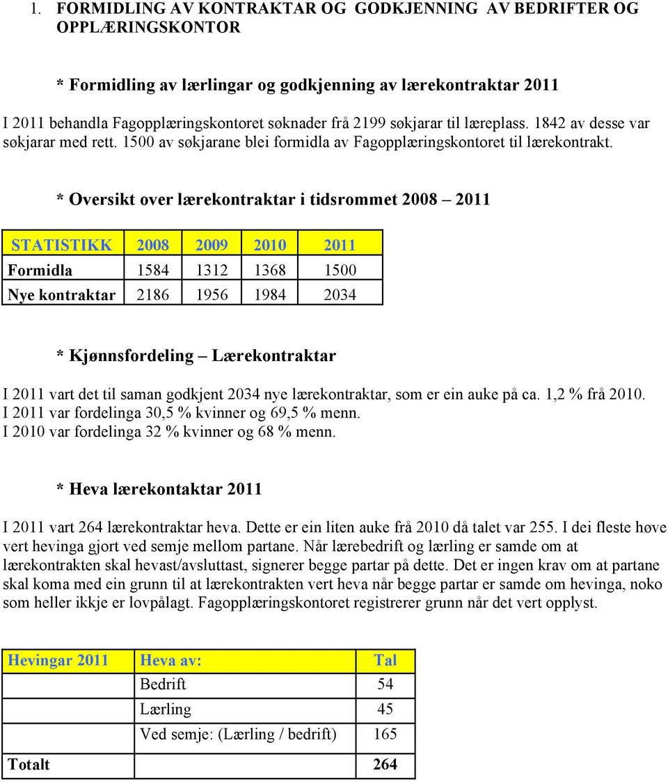 * Oversikt over lærekontraktar i tidsrommet 2008 2011 STATISTIKK 2008 2009 2010 2011 Formidla 1584 1312 1368 1500 Nye kontraktar 2186 1956 1984 2034 * Kjønnsfordeling Lærekontraktar I 2011 vart det