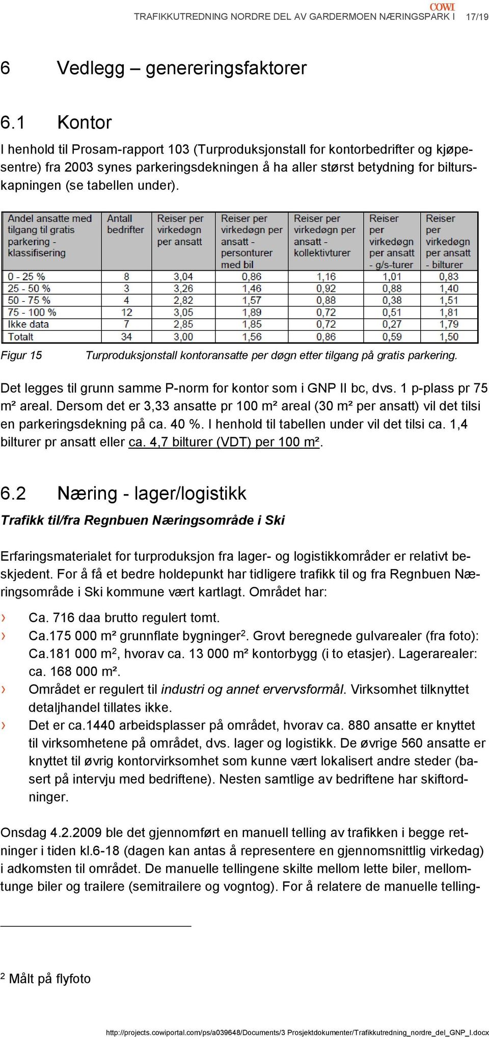 under). Figur 15 Turproduksjonstall kontoransatte per døgn etter tilgang på gratis parkering. Det legges til grunn samme P-norm for kontor som i GNP II bc, dvs. 1 p-plass pr 75 m² areal.