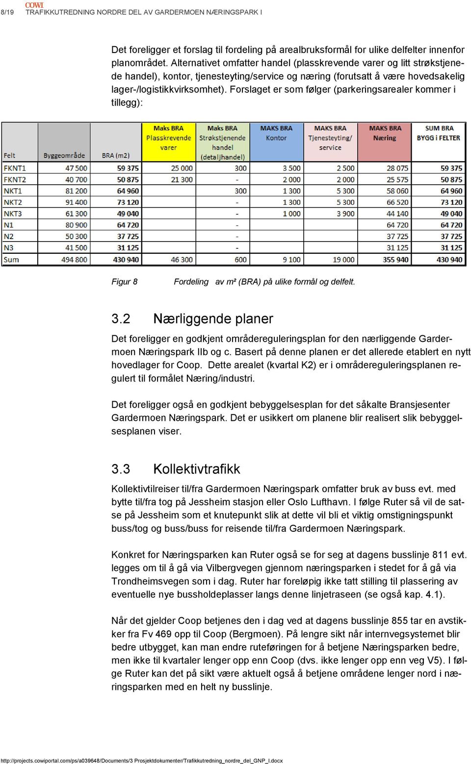 Forslaget er som følger (parkeringsarealer kommer i tillegg): Figur 8 Fordeling av m² (BRA) på ulike formål og delfelt. 3.