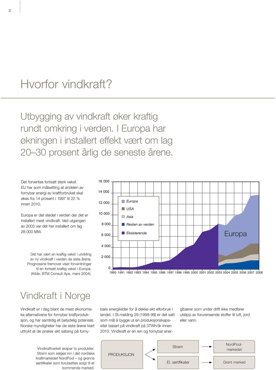 Europa er det stedet i verden der det er installert mest vindkraft. Ved utgangen av 2003 var det her installert om lag 28.000 MW.