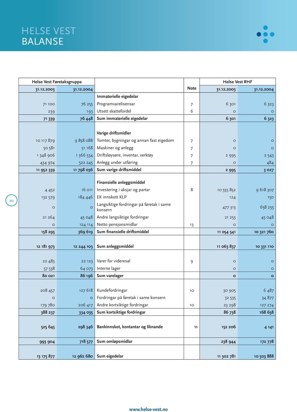 2004 Note 31.12.