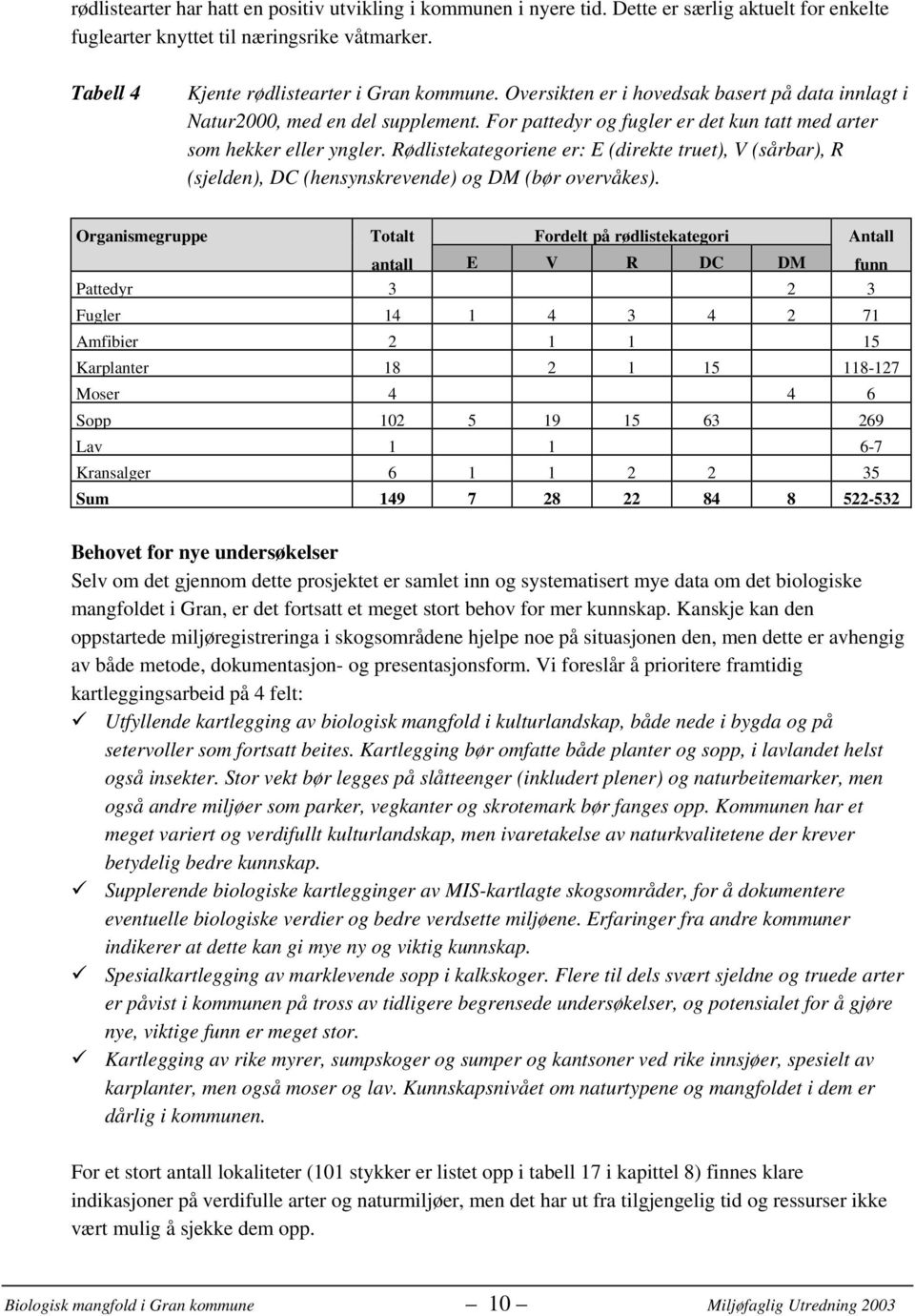 Rødlistekategoriene er: E (direkte truet), V (sårbar), R (sjelden), DC (hensynskrevende) og DM (bør overvåkes).