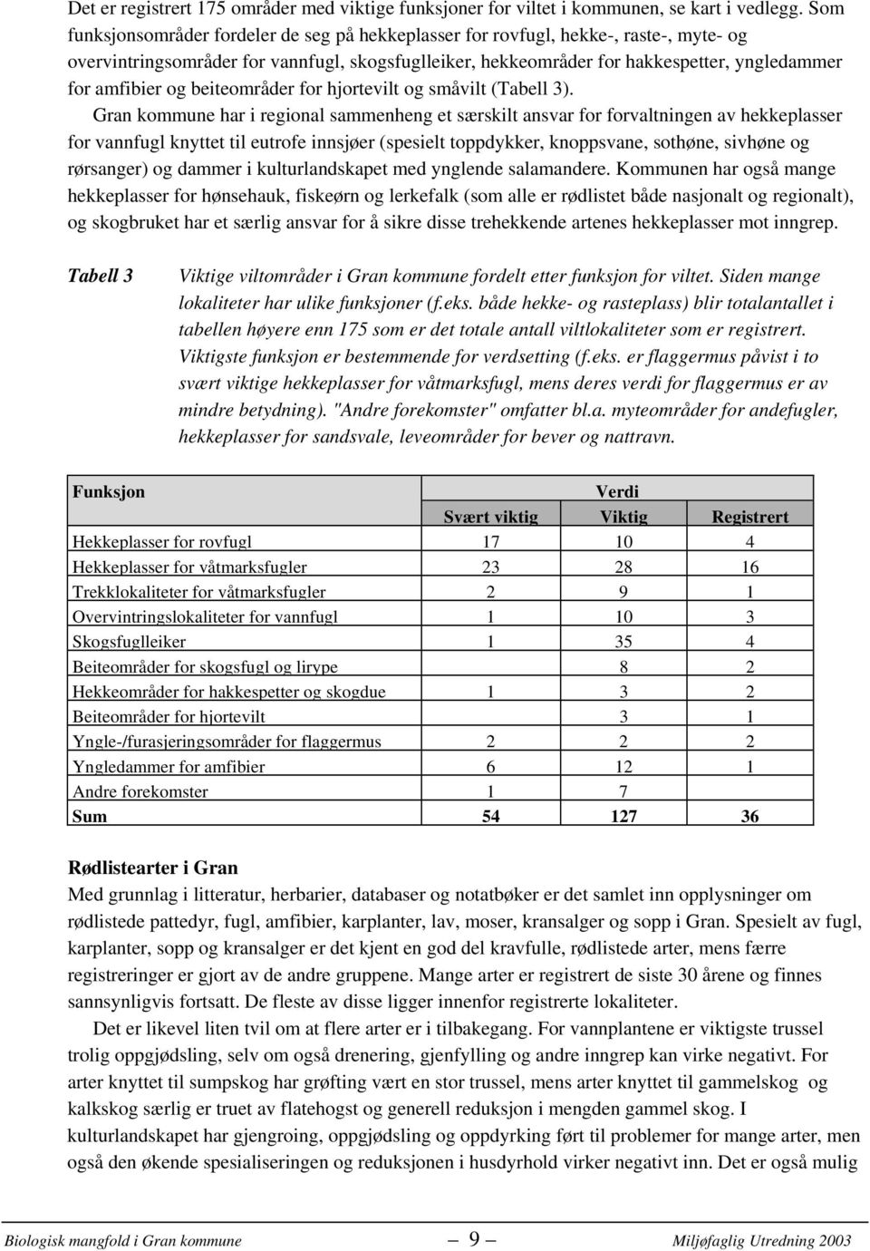 og beiteområder for hjortevilt og småvilt (Tabell 3).