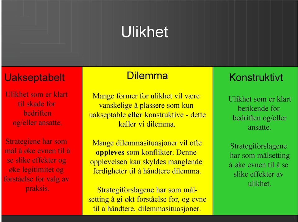 Dilemma Mange former for ulikhet vil være vanskelige å plassere som kun uakseptable eller konstruktive - dette kaller vi dilemma.