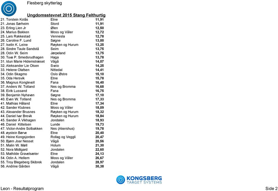 Idun Marie Hidemstræset Vågå 14,07 32. Aleksander Lie Olsen Sveio 14,25 33. Helene Olafsen Nittedal 14,41 34. Odin Skagmo Oslo Østre 15,10 35. Oda Hersvik Etne 15,78 36.