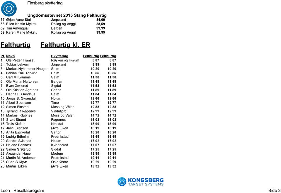 Carl M Kvamme Seim 11,38 11,38 6. Ole Martin Halvorsen Bergen 11,48 11,48 7. Even Grøterud Sigdal 11,53 11,53 8. Ole Kristian Ågotnes Sartor 11,59 11,59 9. Hanna F. Gundhus Seim 11,84 11,84 10.