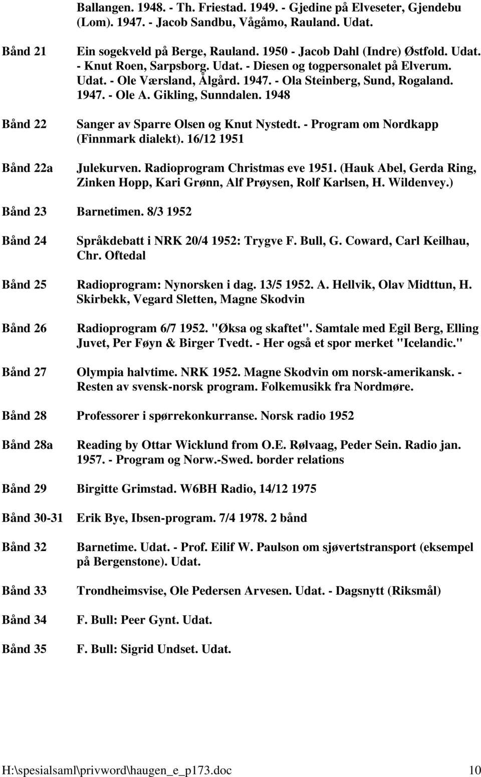 Gikling, Sunndalen. 1948 Sanger av Sparre Olsen og Knut Nystedt. - Program om Nordkapp (Finnmark dialekt). 16/12 1951 Julekurven. Radioprogram Christmas eve 1951.