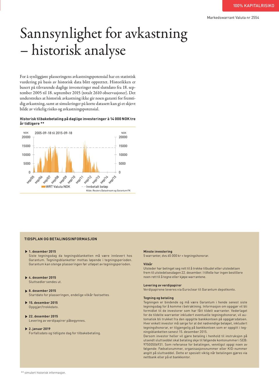 Det understrekes at historisk avkastning ikke gir noen garanti for fremtidig avkastning, samt at simuleringer på korte datasett kan gi et skjevt bilde av virkelig risiko og avkastningspotensial.