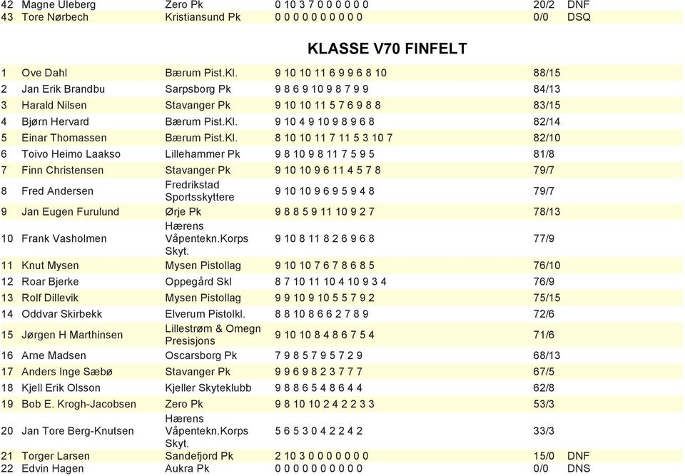 9 10 4 9 10 9 8 9 6 8 82/14 5 Einar Thomassen Bærum Pist.Kl.