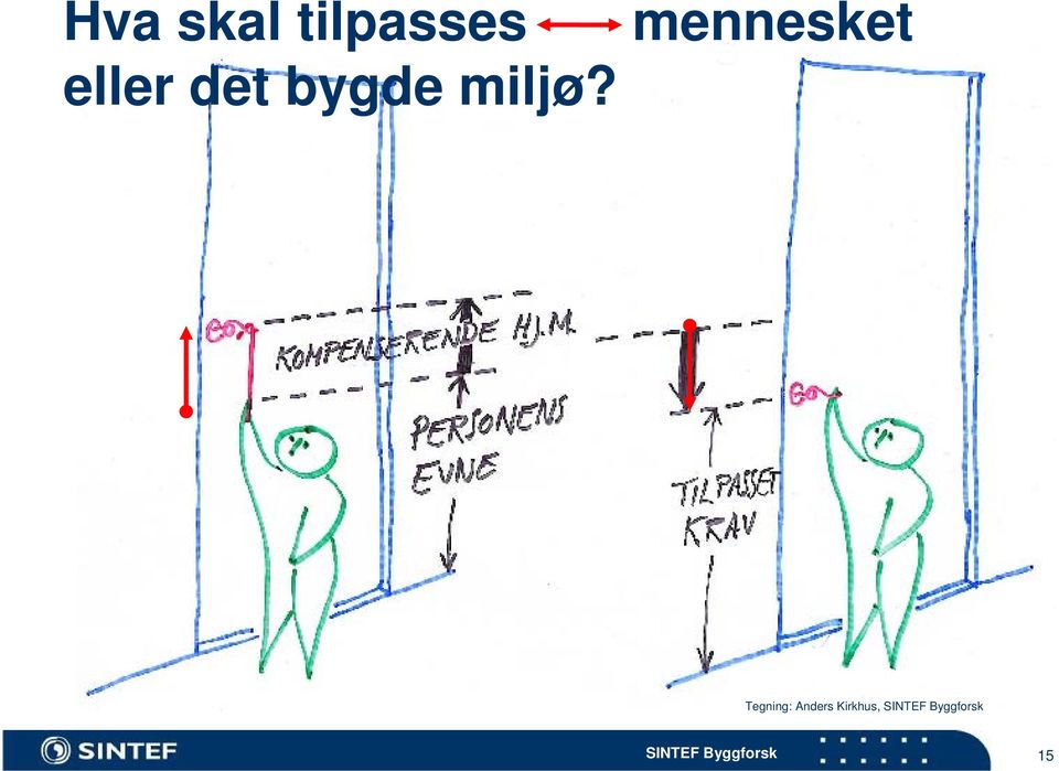 bygde miljø?