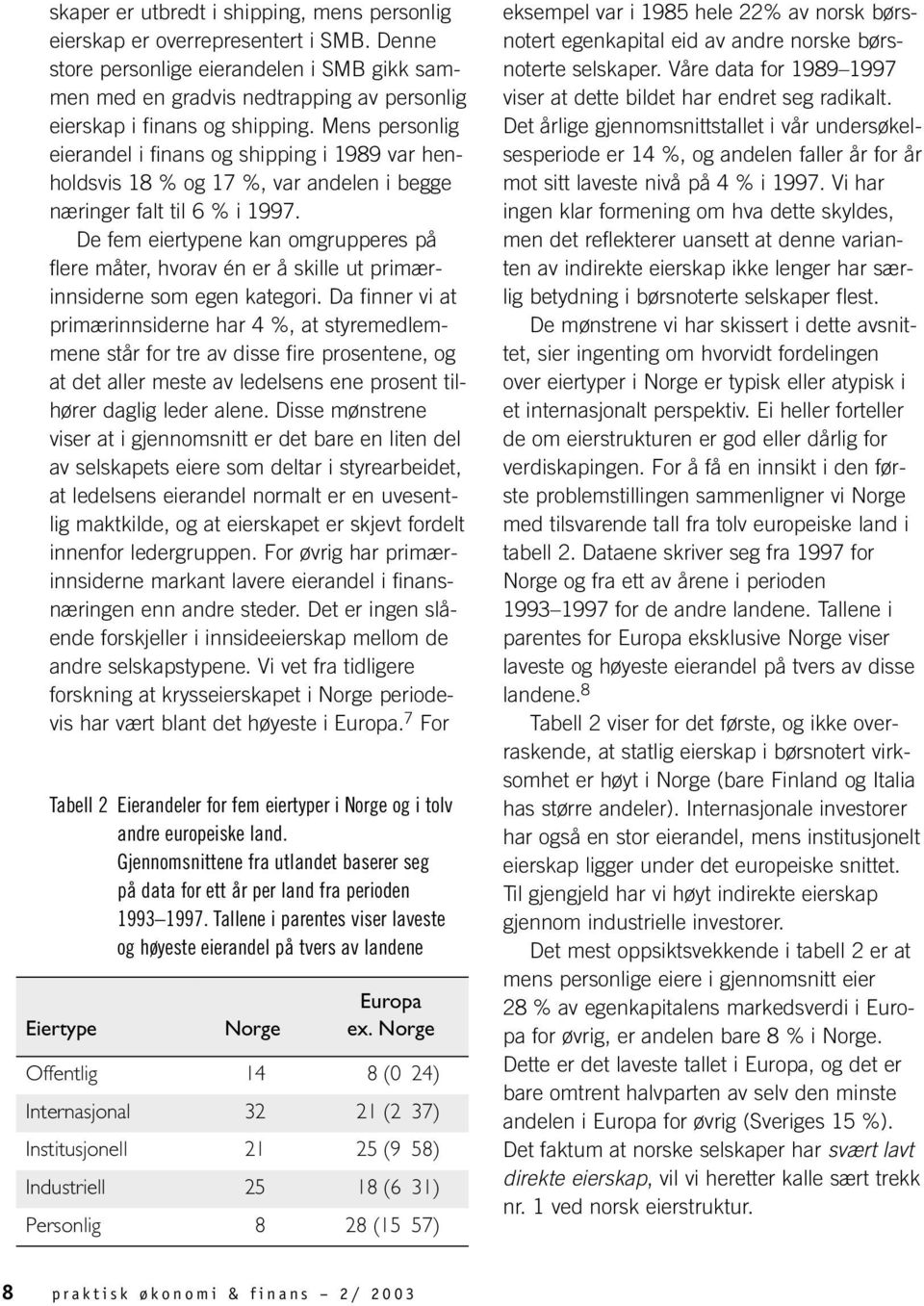 Mens personlig eierandel i finans og shipping i 1989 var henholdsvis 18 % og 17 %, var andelen i begge næringer falt til 6 % i 1997.