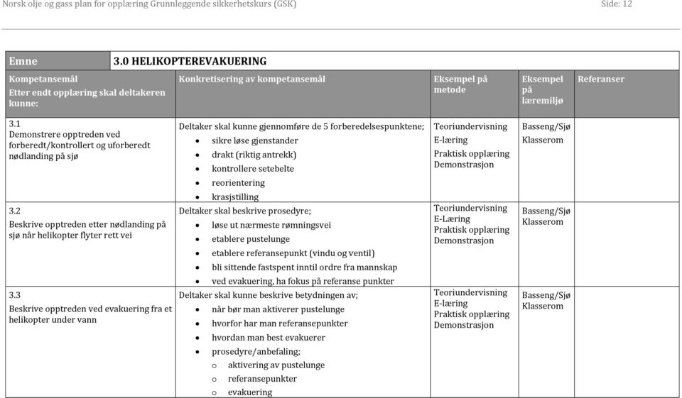 1 Demonstrere opptreden ved forberedt/kontrollert og uforberedt nødlanding på sjø Deltaker skal kunne gjennomføre de 5 forberedelsespunktene; sikre løse gjenstander drakt (riktig antrekk) kontrollere