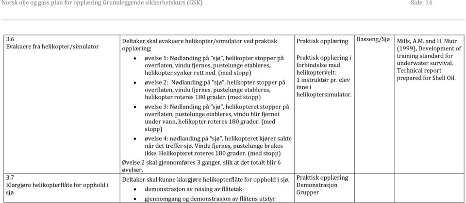 etableres, helikopter synker rett ned. (med stopp) øvelse 2: Nødlanding på sjø, helikopter stopper på overflaten, vindu fjernes, pustelunge etableres, helikopter roteres 180 grader.