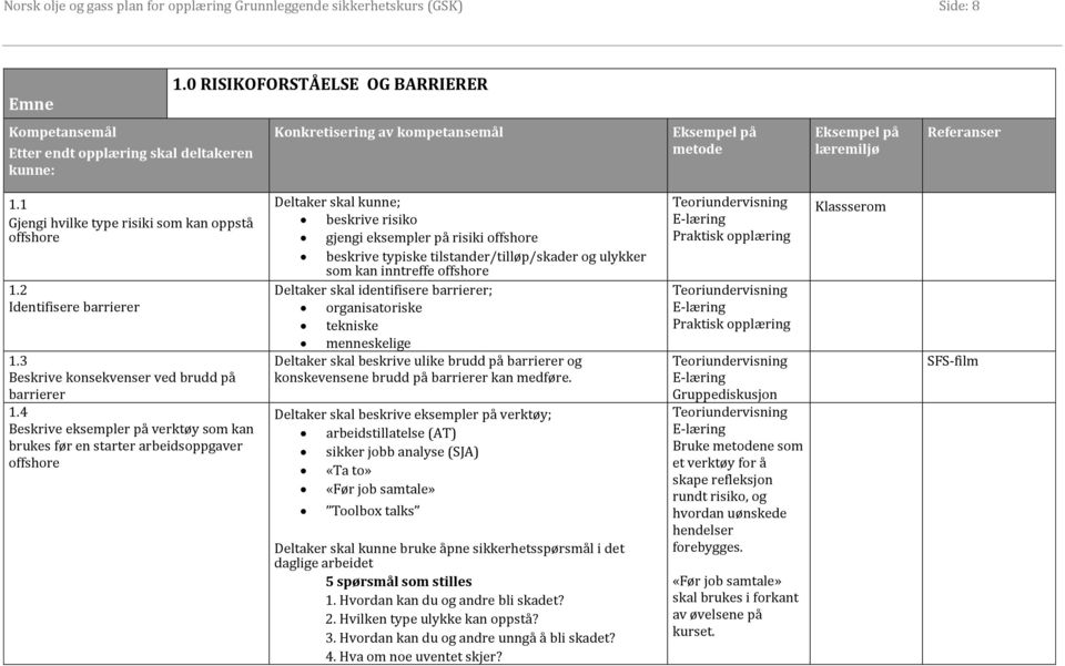 1 Gjengi hvilke type risiki som kan oppstå offshore 1.2 Identifisere barrierer 1.3 Beskrive konsekvenser ved brudd på barrierer 1.