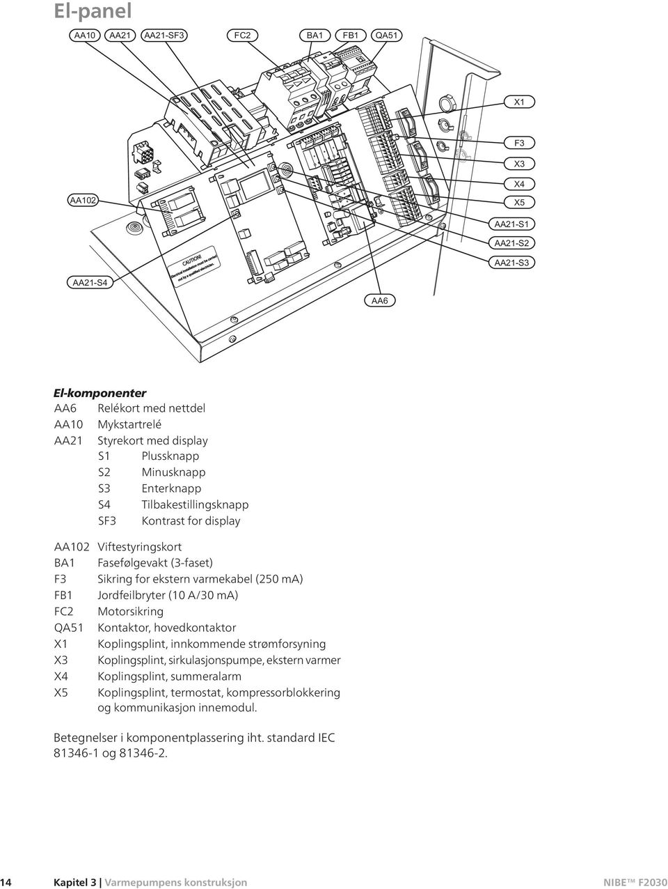 Motorsikring Kontaktor, hovedkontaktor Koplingsplint, innkommende strømforsyning Koplingsplint, sirkulasjonspumpe, ekstern varmer Koplingsplint, summeralarm