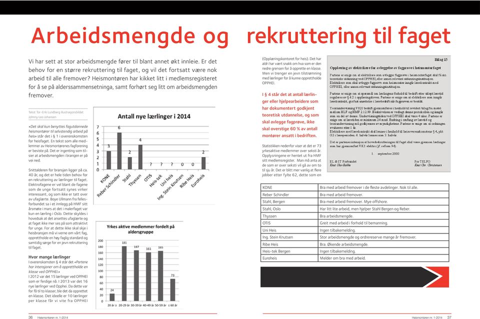 Heismontøren har kikket litt i medlemsregisteret for å se på alderssammensetninga, samt forhørt seg litt om arbeidsmengden fremover.