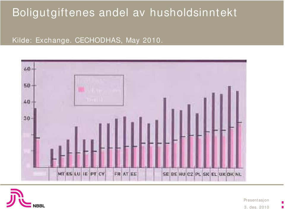 husholdsinntekt