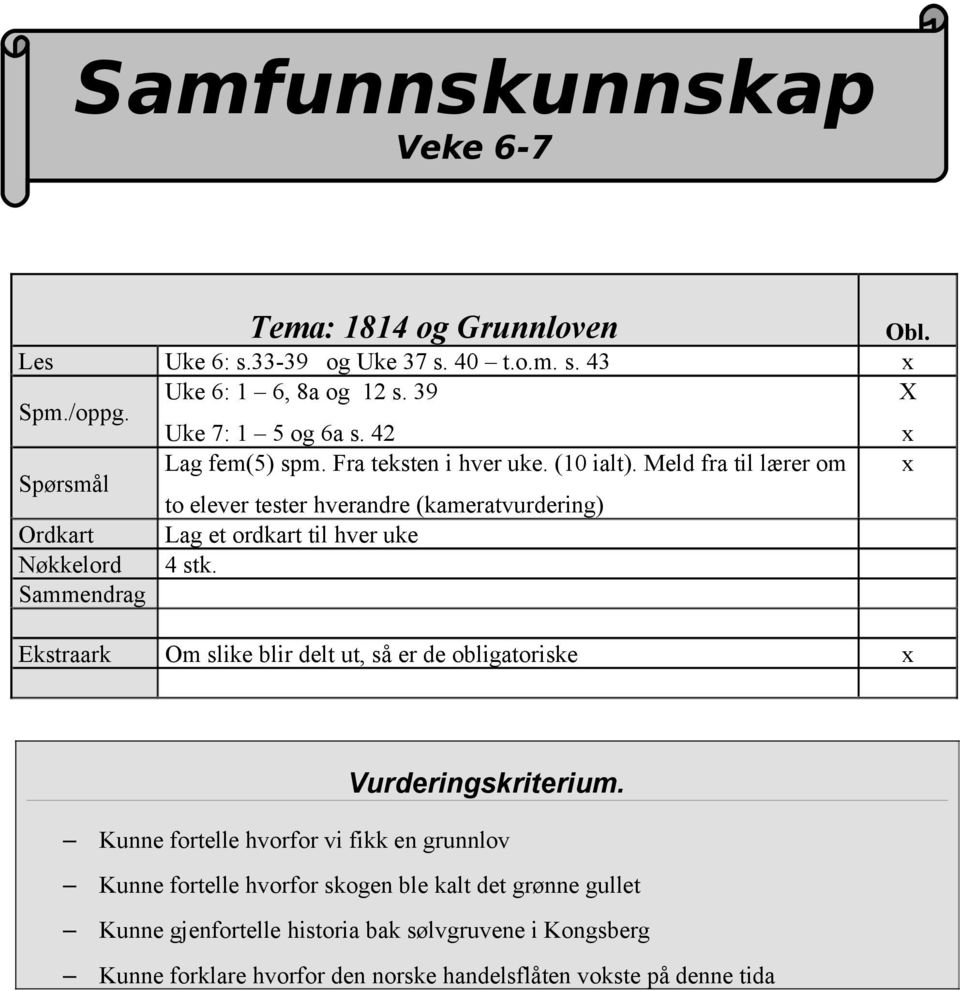 Meld fra til lærer om x to elever tester hverandre (kameratvurdering) Ordkart Lag et ordkart til hver uke Nøkkelord 4 stk.