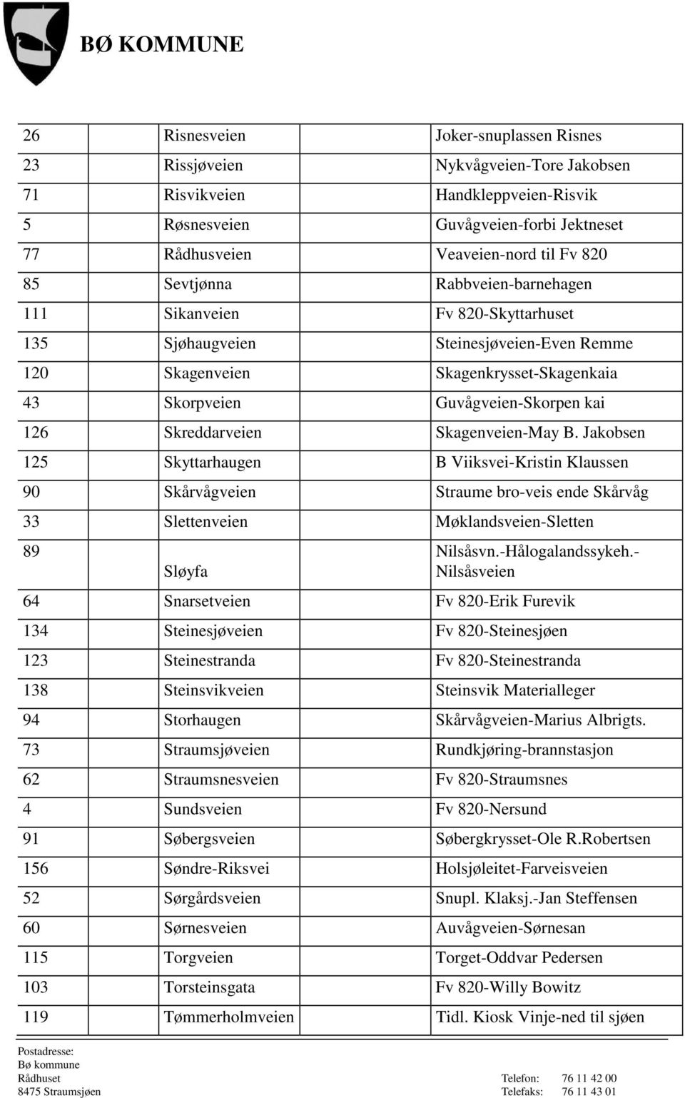 Skreddarveien Skagenveien-May B. Jakobsen 125 Skyttarhaugen B Viiksvei-Kristin Klaussen 90 Skårvågveien Straume bro-veis ende Skårvåg 33 Slettenveien Møklandsveien-Sletten 89 Sløyfa Nilsåsvn.