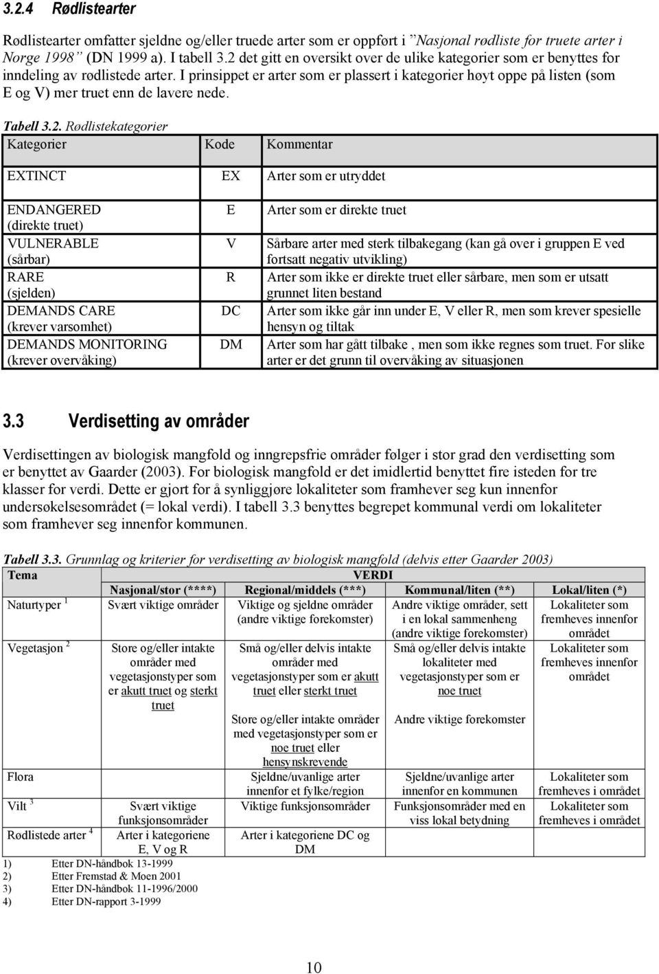 I prinsippet er arter som er plassert i kategorier høyt oppe på listen (som E og V) mer truet enn de lavere nede. Tabell 3.2.