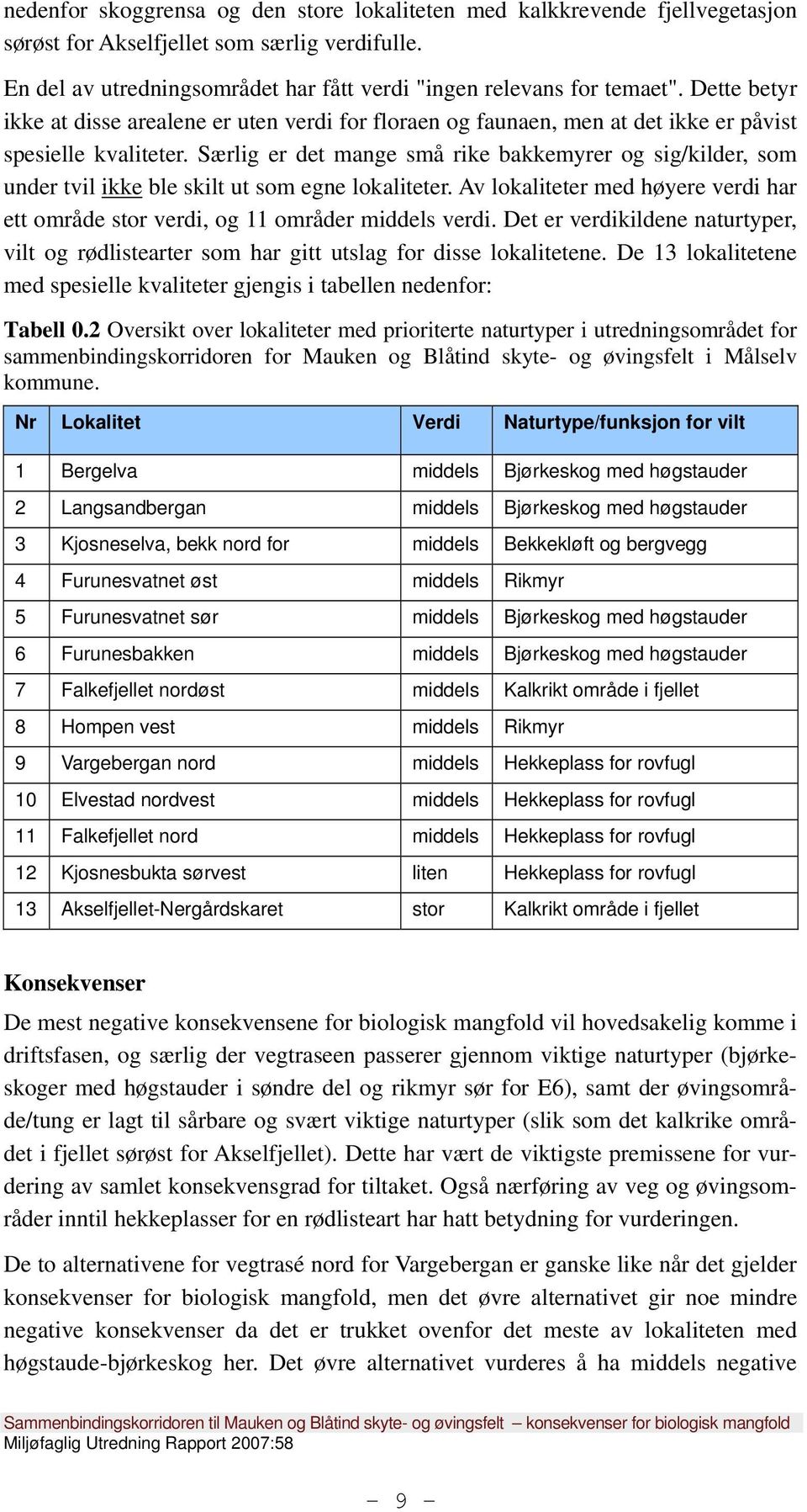 Særlig er det mange små rike bakkemyrer og sig/kilder, som under tvil ikke ble skilt ut som egne lokaliteter. Av lokaliteter med høyere verdi har ett område stor verdi, og 11 områder middels verdi.