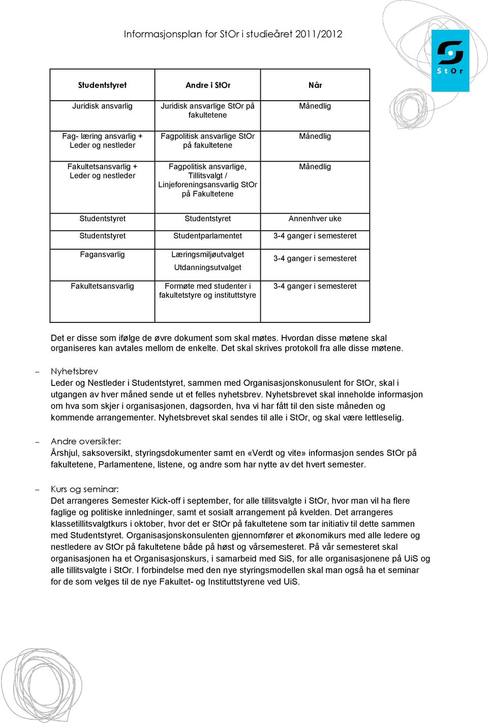 Studentparlamentet 3-4 ganger i semesteret Fagansvarlig Fakultetsansvarlig Læringsmiljøutvalget Utdanningsutvalget Formøte med studenter i fakultetstyre og instituttstyre 3-4 ganger i semesteret 3-4