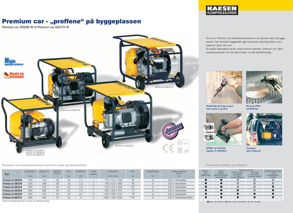 De stabile dekkplatene og den solide rammen beskytter Premium car -håndverkskompressoren mot alle påvirkninger i en tøff arbeidshverdag.