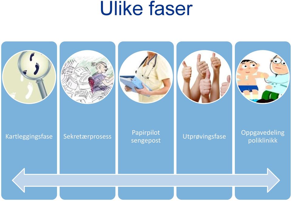 Sekretærprosess Papirpilot