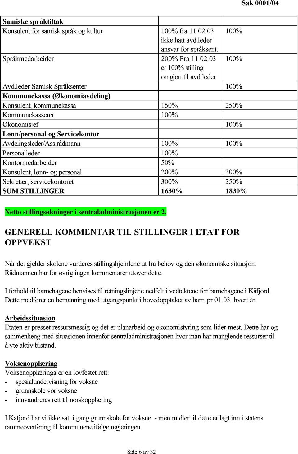 rådmann 100% 100% Personalleder 100% Kontormedarbeider 50% Konsulent, lønn- og personal 200% 300% Sekretær, servicekontoret 300% 350% SUM STILLINGER 1630% 1830% Sak 0001/04 Netto stillingsøkninger i