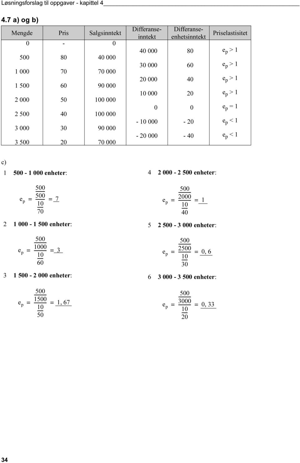 40 000 80 e p > 1 30 000 60 e p > 1 20 000 40 e p > 1 000 20 e p > 1 0 0 e p = 1-000 - 20 e p < 1-20 000-40 e p < 1 c) 1-1 000 enheter: