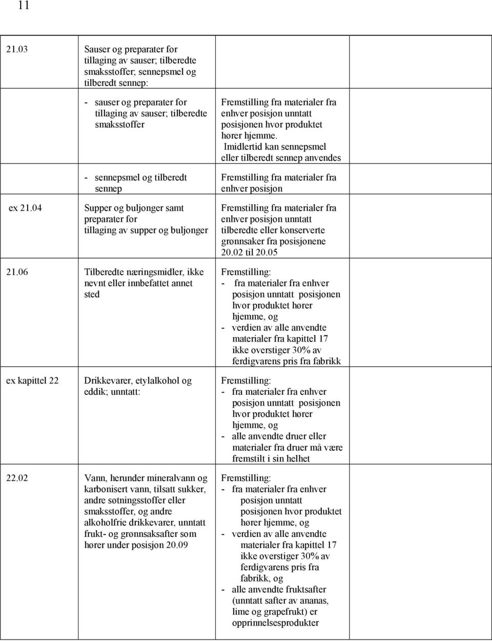 Imidlertid kan sennepsmel eller tilberedt sennep anvendes enhver posisjon tilberedte eller konserverte grønnsaker fra posisjonene 20.02 til 20.05 21.