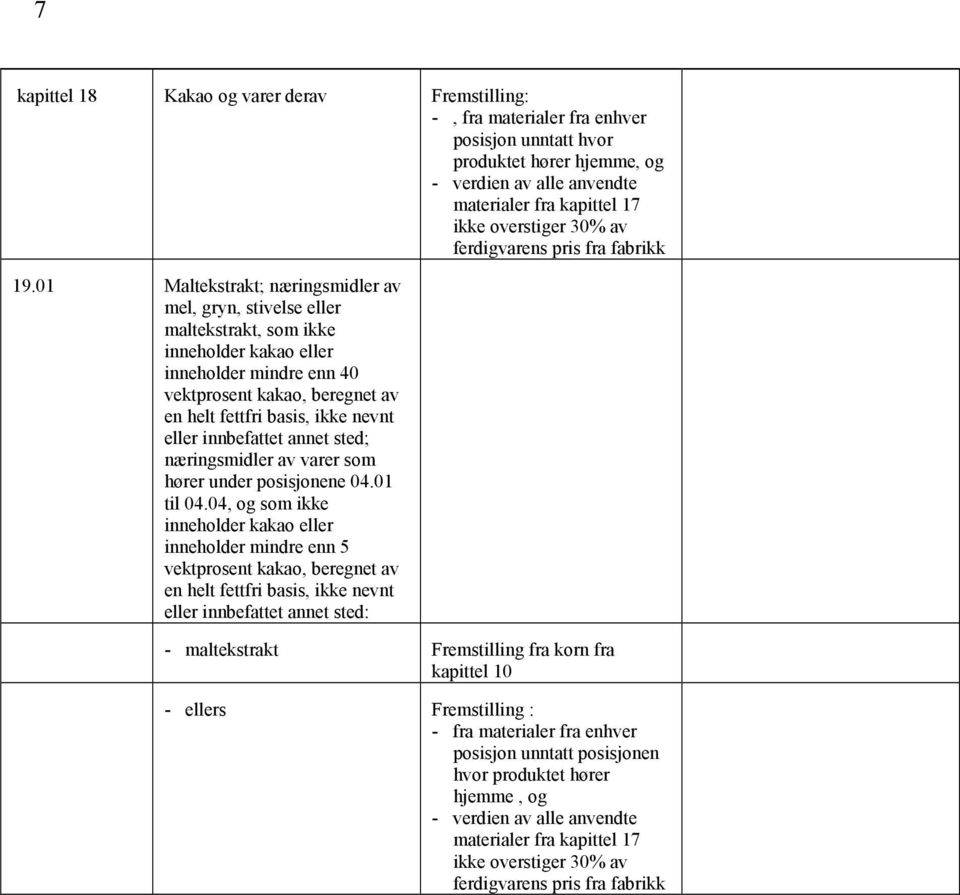 eller innbefattet annet sted; næringsmidler av varer som hører under posisjonene 04.01 til 04.