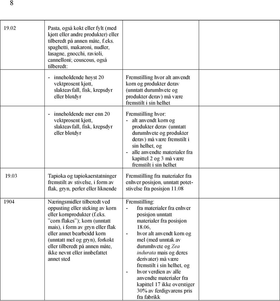 enn 20 vektprosent kjøtt, slakteavfall, fisk, krepsdyr eller bløtdyr 19.