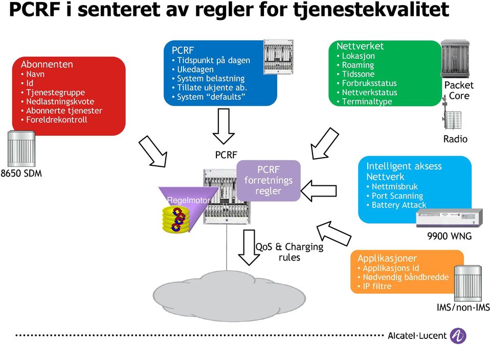 System defaults Nettverket Lokasjon Roaming Tidssone Forbruksstatus Nettverkstatus Terminaltype Packet Core Radio 8650 SDM