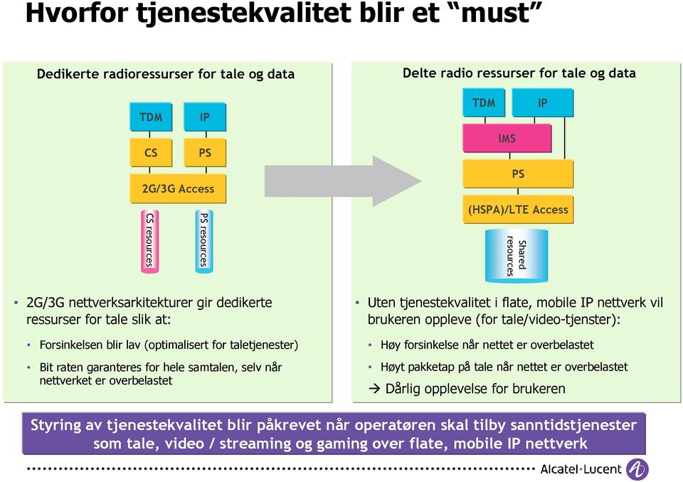 Access Shared resources Uten tjenestekvalitet i flate, mobile IP nettverk vil brukeren oppleve (for tale/video-tjenster): Høy forsinkelse når nettet er overbelastet Høyt pakketap på tale når nettet