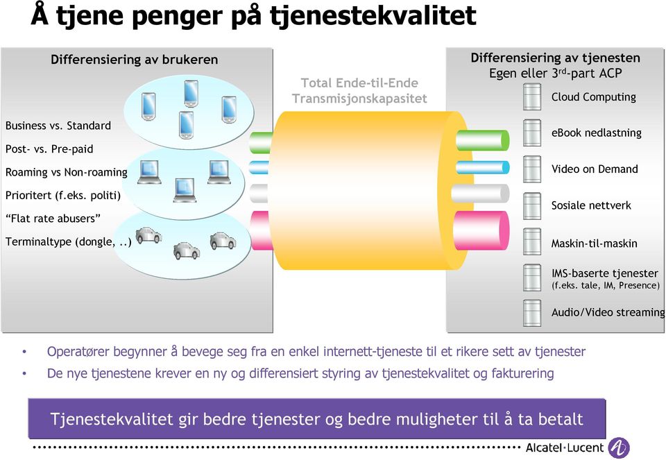 .) Total Ende-til-Ende Transmisjonskapasitet Differensiering av tjenesten Egen eller 3 rd -part ACP Cloud Computing ebook nedlastning Video on Demand Sosiale nettverk