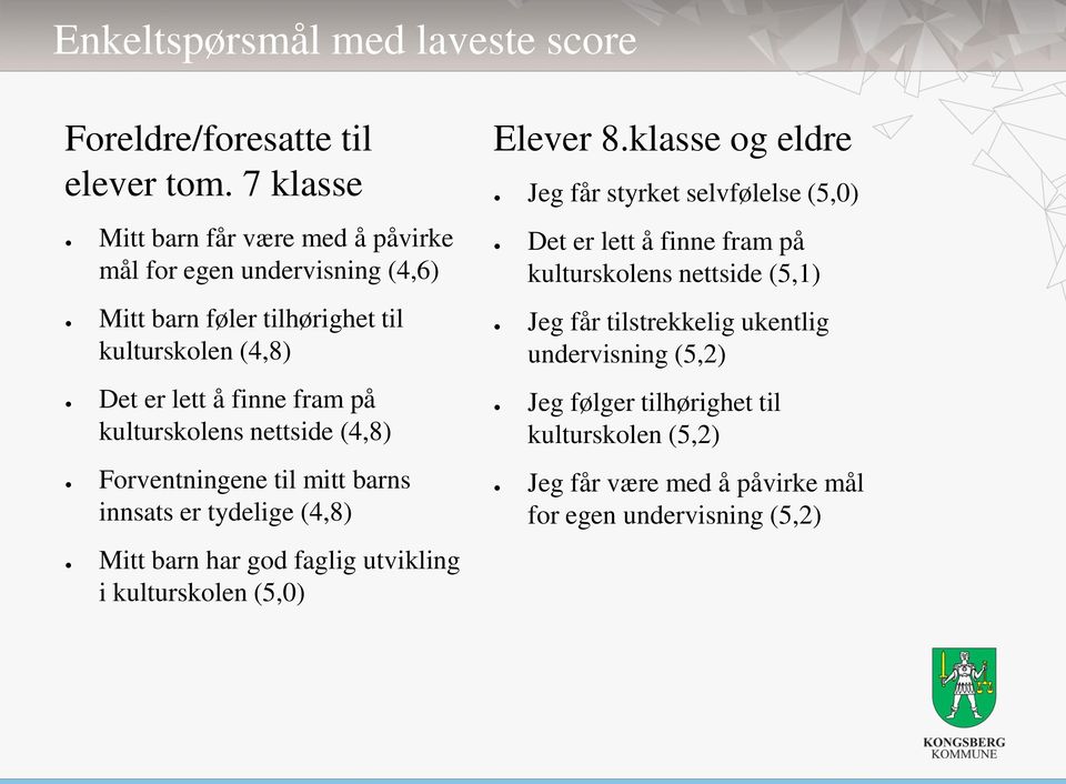 kulturskolens nettside (4,8) Forventningene til mitt barns innsats er tydelige (4,8) Mitt barn har god faglig utvikling i kulturskolen (5,0) Elever 8.