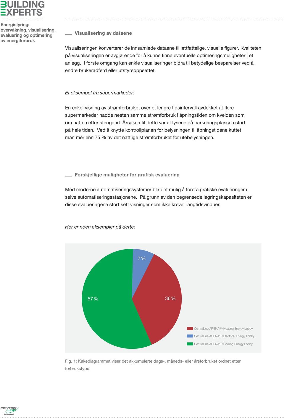 I første omgang kan enkle visualiseringer bidra til betydelige besparelser ved å endre brukeradferd eller utstyrsoppsettet.