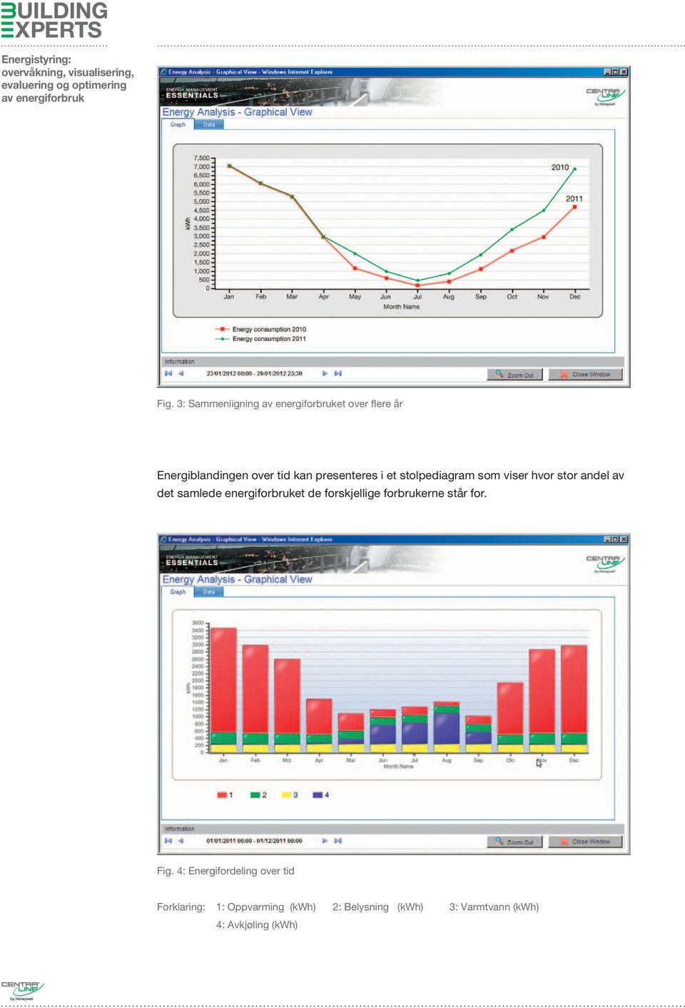 energiforbruket de forskjellige forbrukerne står for. Fig.