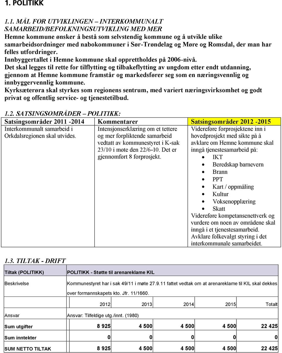 Det skal legges til rette for tilflytting og tilbakeflytting av ungdom etter endt utdanning, gjennom at Hemne kommune framstår og markedsfører seg som en næringsvennlig og innbyggervennlig kommune.