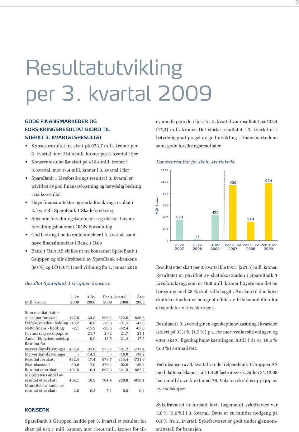 kvartal er påvirket av god finansavkastning og betydelig bedring i risikoresultat Høye finansinntekter og sterkt forsikringsresultat i 3.