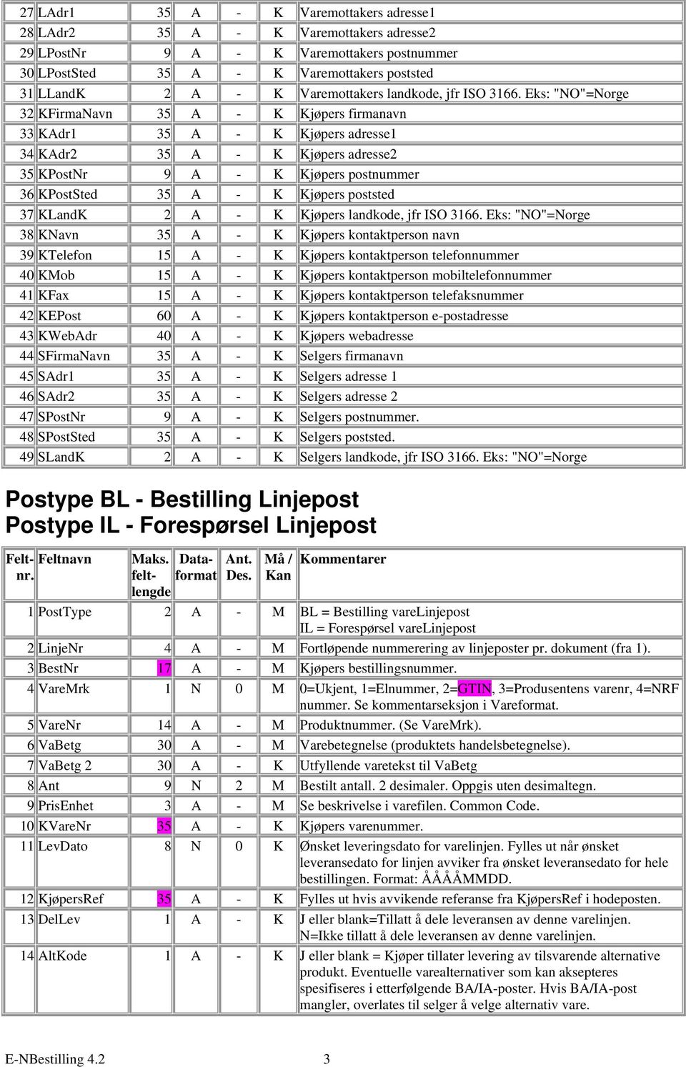 Eks: "NO"=Norge 32 KFirmaNavn 35 A - K Kjøpers firmanavn 33 KAdr1 35 A - K Kjøpers adresse1 34 KAdr2 35 A - K Kjøpers adresse2 35 KPostNr 9 A - K Kjøpers postnummer 36 KPostSted 35 A - K Kjøpers