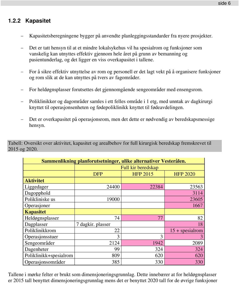 overkapasitet i tallene. For å sikre effektiv utnyttelse av rom og personell er det lagt vekt på å organisere funksjoner og rom slik at de kan utnyttes på tvers av fagområder.