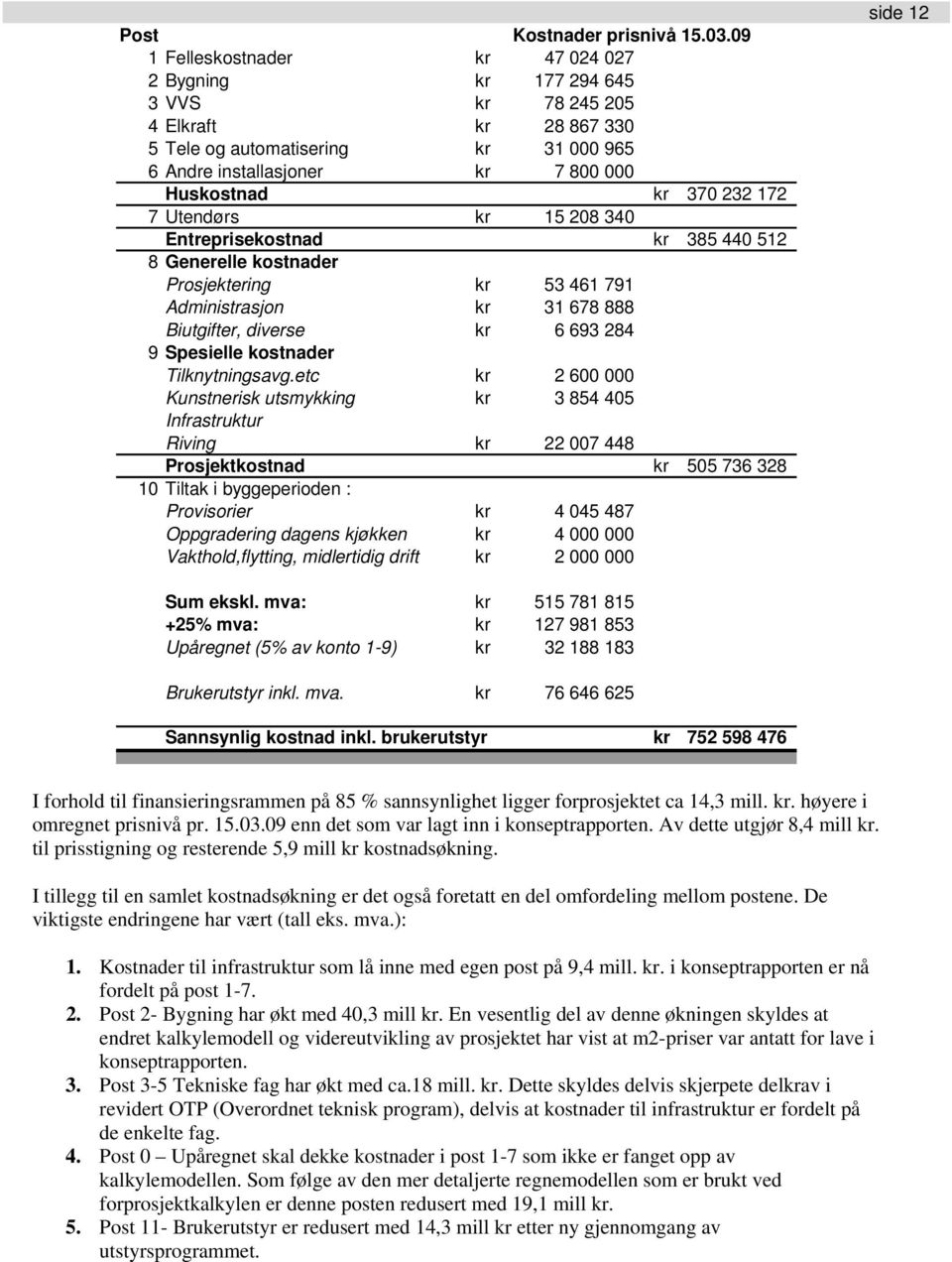 15 208 340 Entreprisekostnad kr 385 440 512 8 Generelle kostnader Prosjektering kr 53 461 791 Administrasjon kr 31 678 888 Biutgifter, diverse kr 6 693 284 9 Spesielle kostnader Tilknytningsavg.