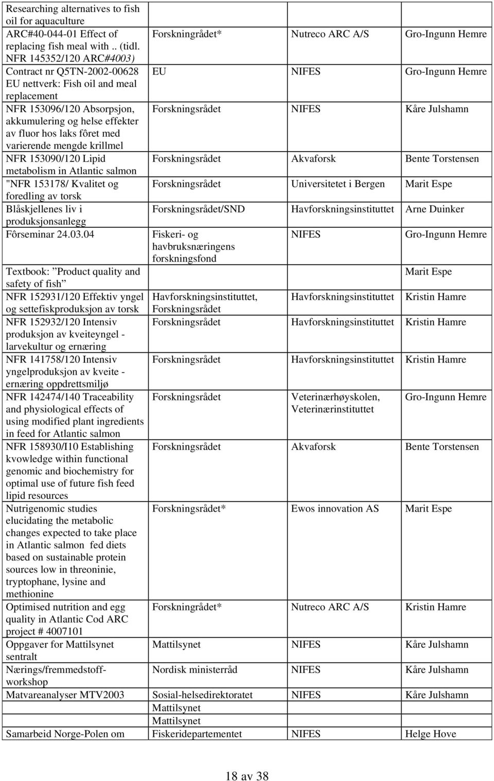 krillmel NFR 153090/120 Lipid metabolism in Atlantic salmon "NFR 153178/ Kvalitet og foredling av torsk Blåskjellenes liv i produksjonsanlegg Fôrseminar 24.03.